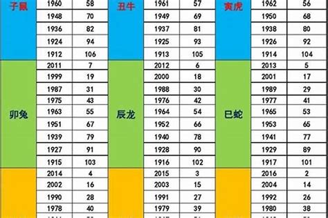 1985年五行缺什么|1985年出生的属牛人的命运分析